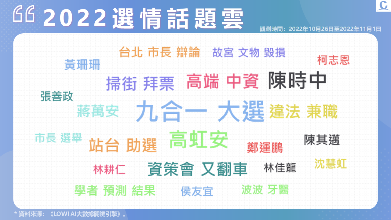 趨勢民調大數據》高端涉中資再掀口水戰 資策會兼職案聲量延燒 139 投影片3