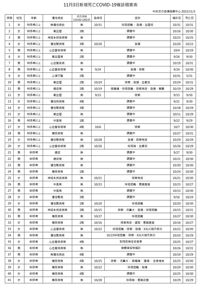 (圖/衛福部疾管署Facebook)