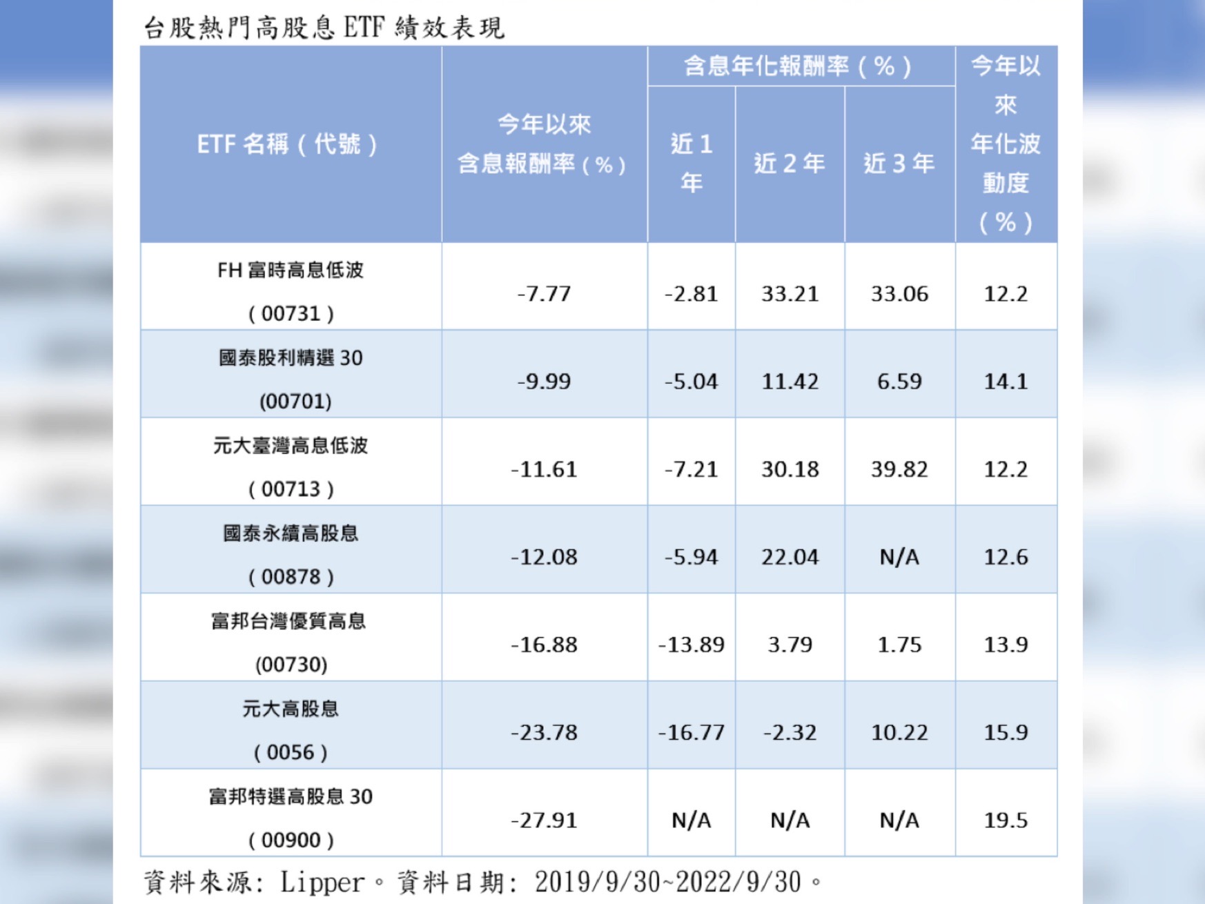 存股族衝一波!這檔ETF績效打趴台股ETF 還配息2.8元 46 匯流新聞網CNEWS資料照195221103a03