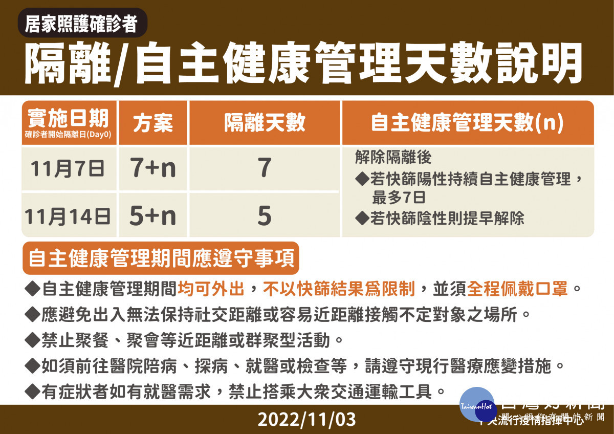 隔離自主健康管理說明/嘉市衛生局提供