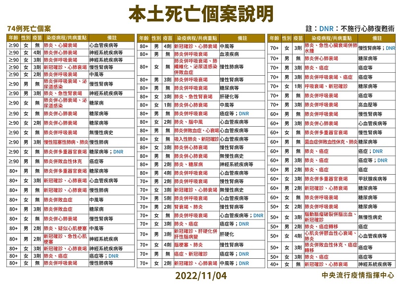 未提供相片說明。