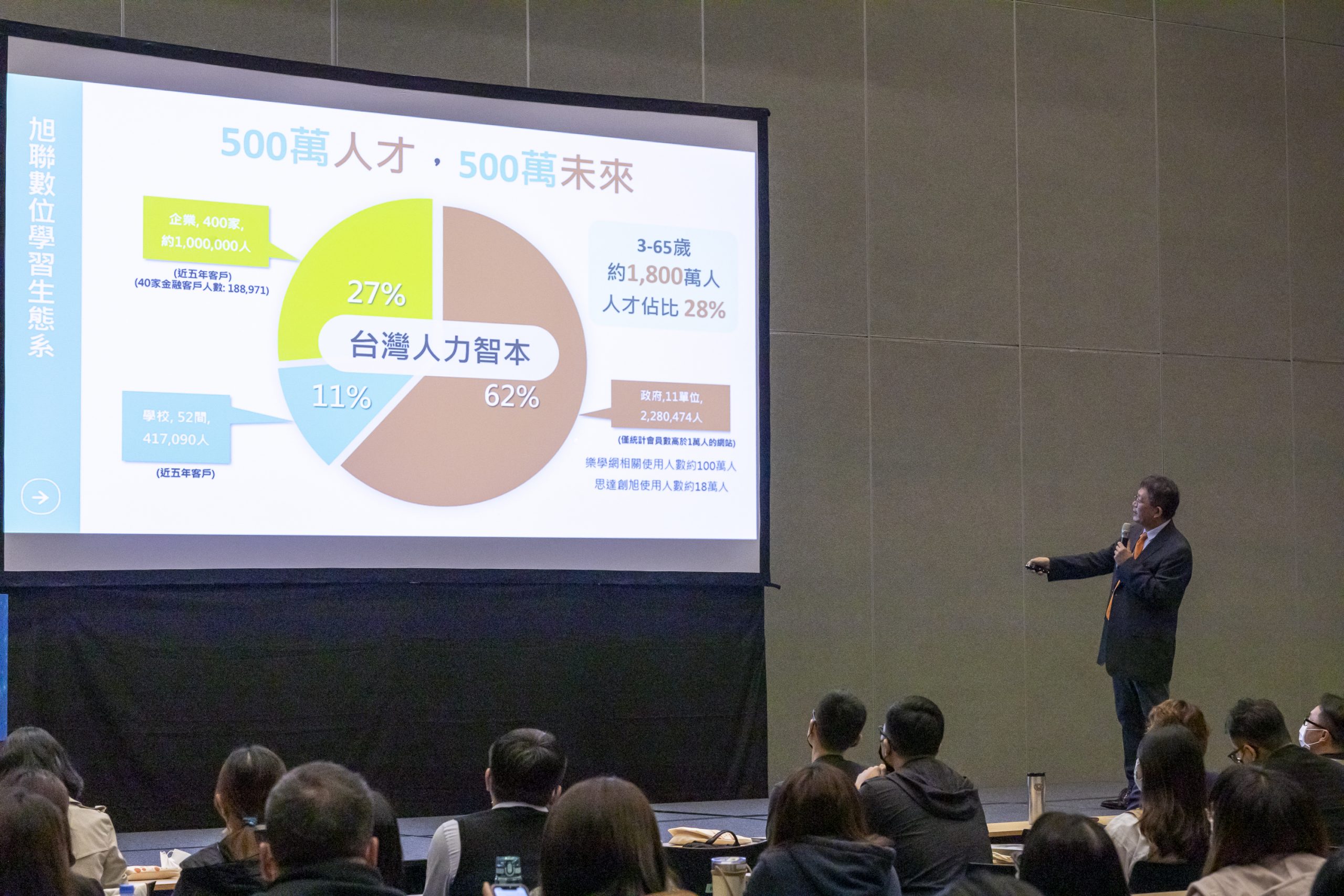ATD亞太年會旭聯科技專場 揭示人資運用AI大數據新趨勢