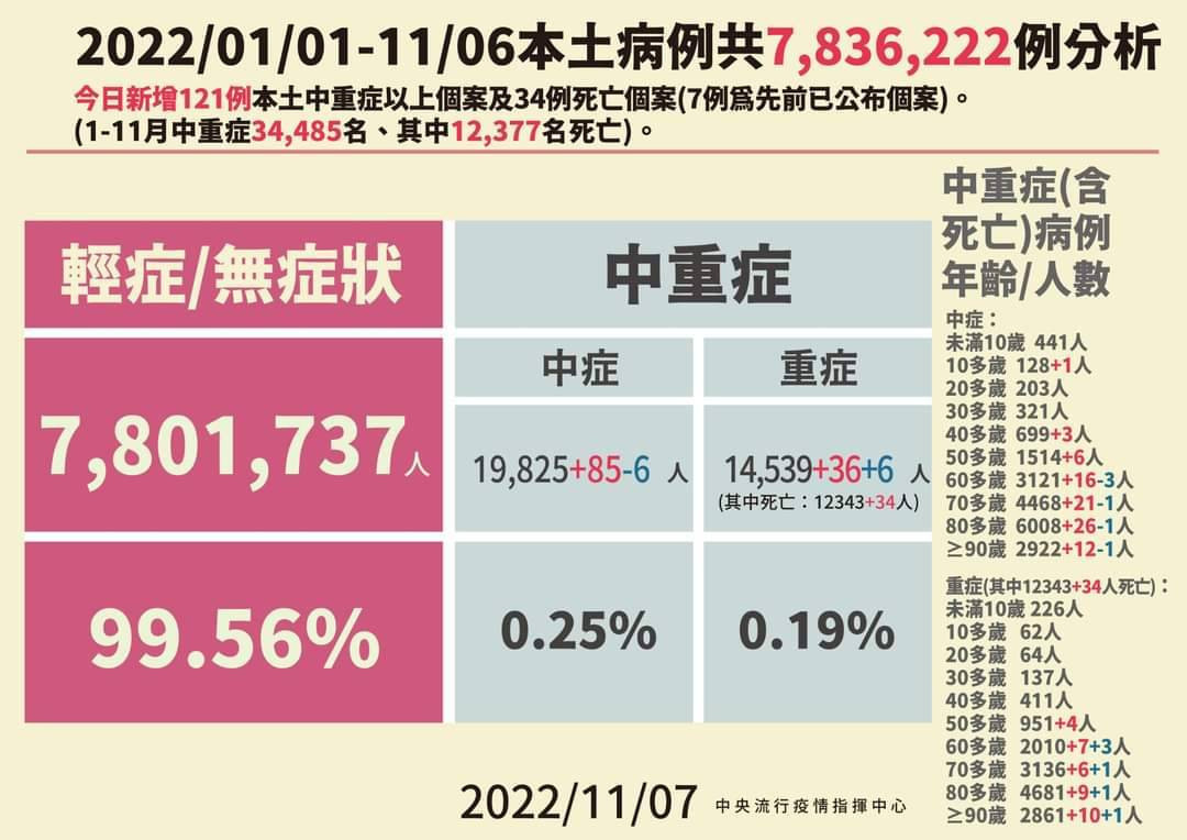 (圖/衛福部疾管署Facebook)