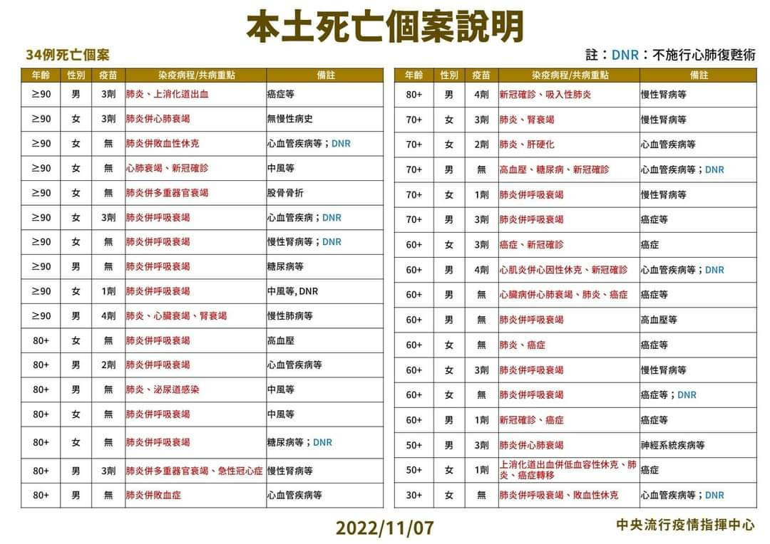 (圖/衛福部疾管署Facebook)