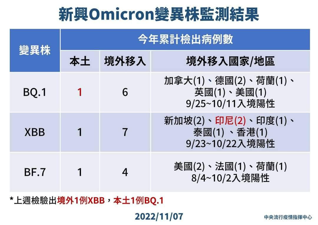 (圖/衛福部疾管署Facebook)