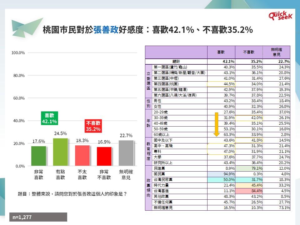 一張含有 桌 的圖片自動產生的描述