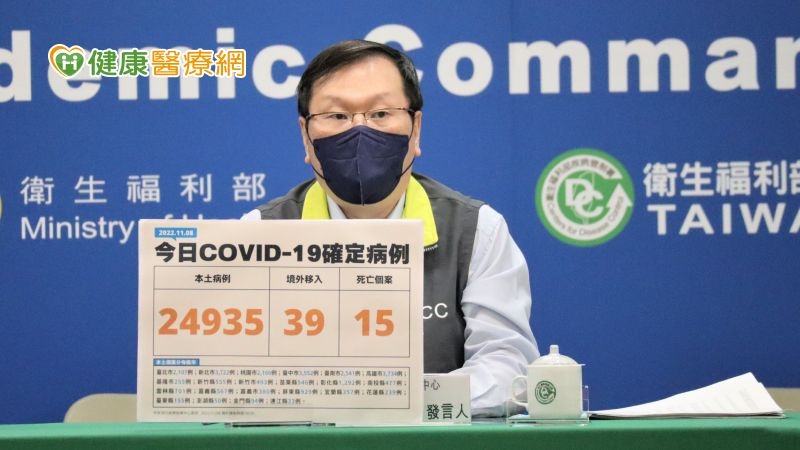 今中重症、死亡數新低點 11月討論口罩鬆綁