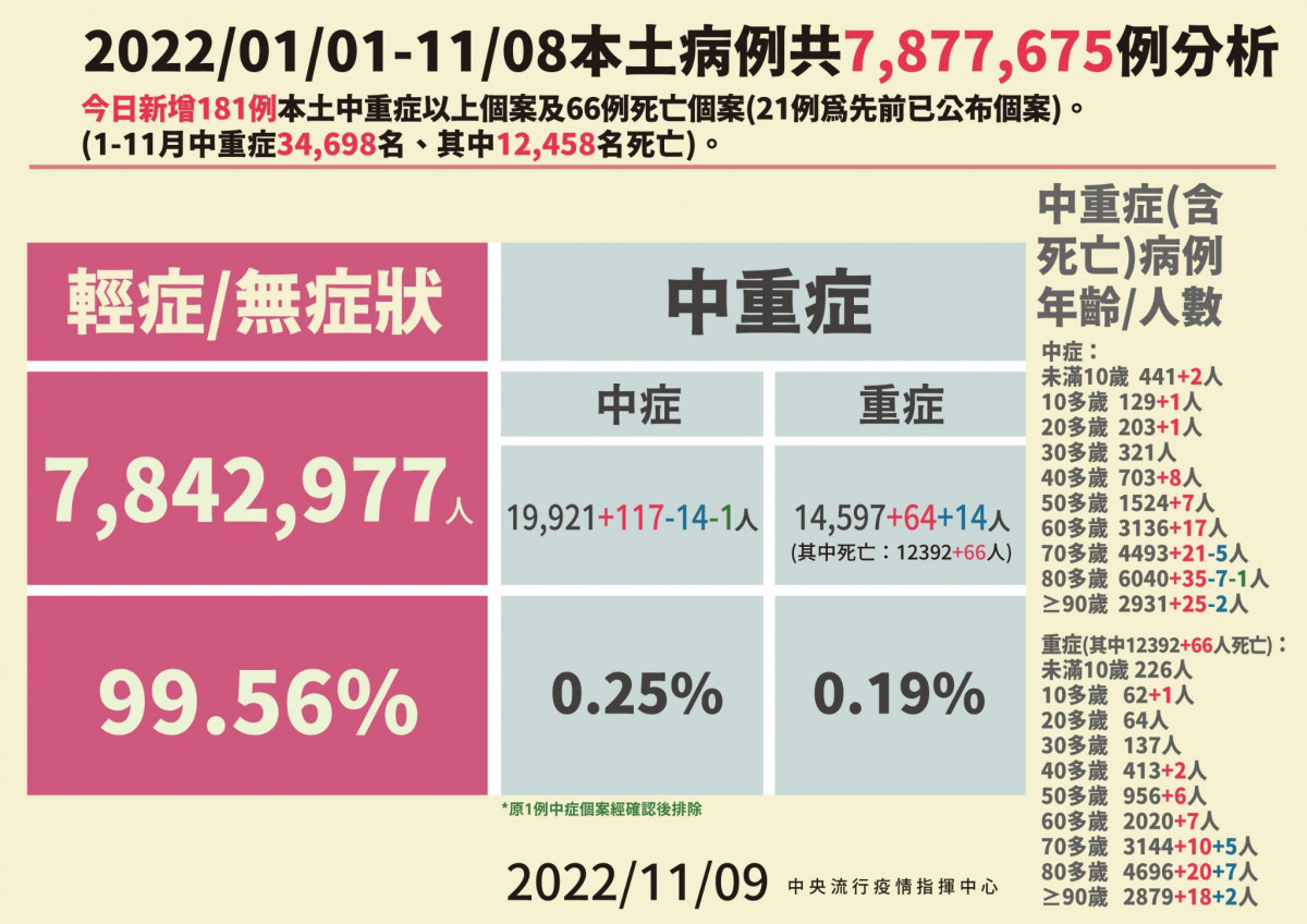 (圖/衛福部疾管署Facebook)