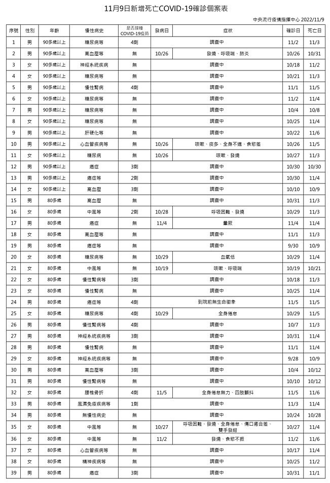 (圖/衛福部疾管署)