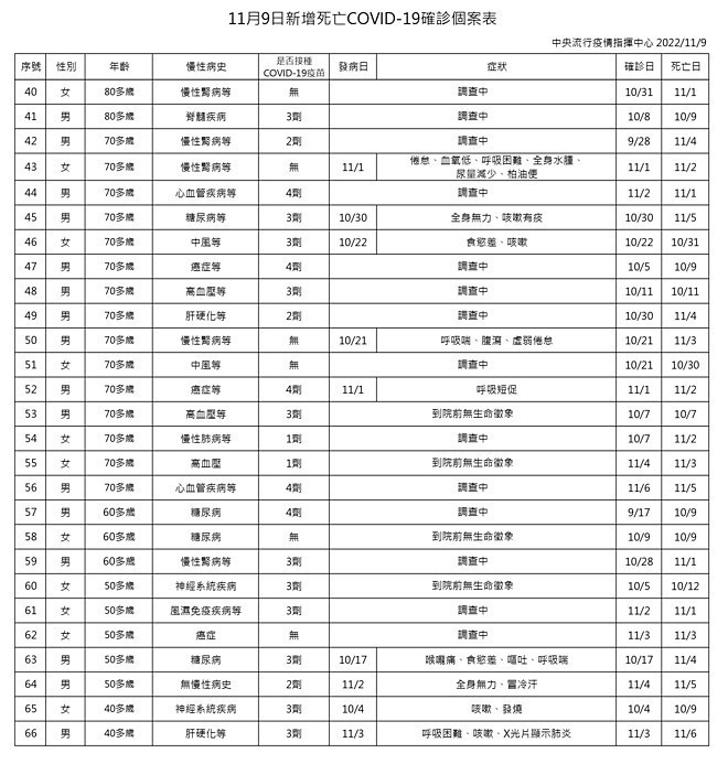 (圖/衛福部疾管署)