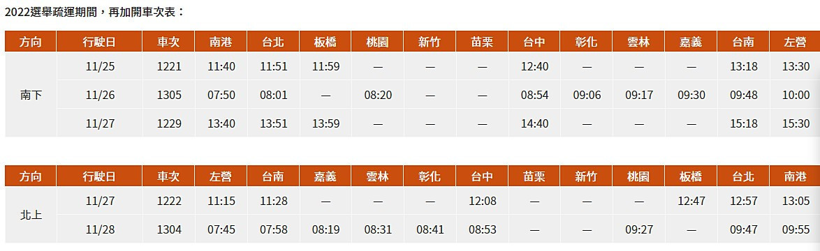 (圖/翻攝自台灣高鐵網站)