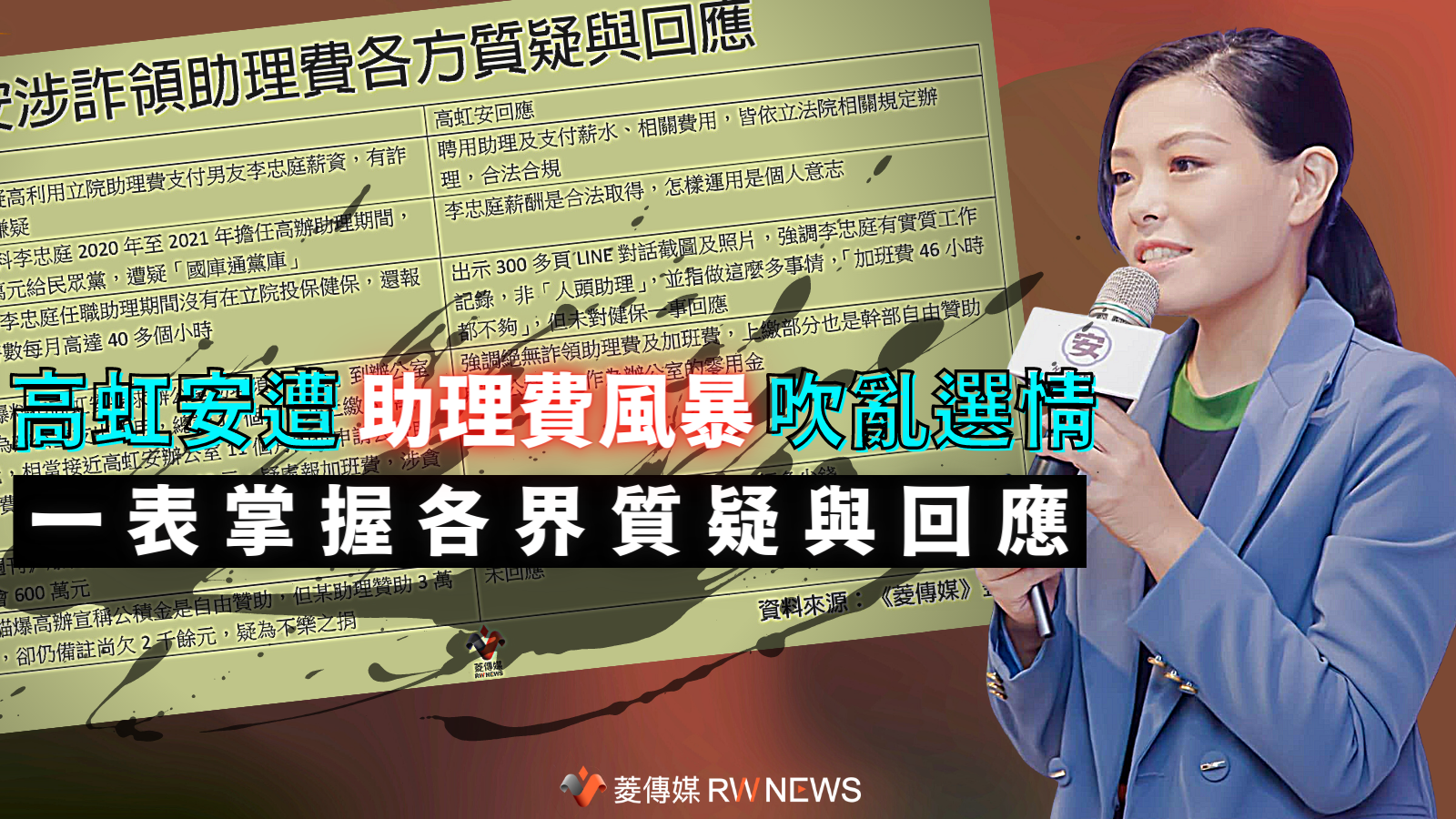 高虹安遭「助理費風暴」吹亂選情　一表掌握各界質疑與回應