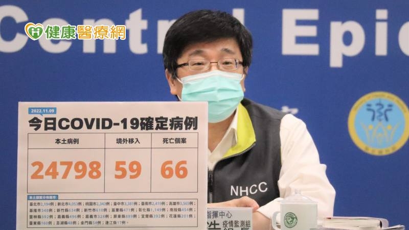 今+24,857疫情下降 死亡卻突升指揮中心曝原因