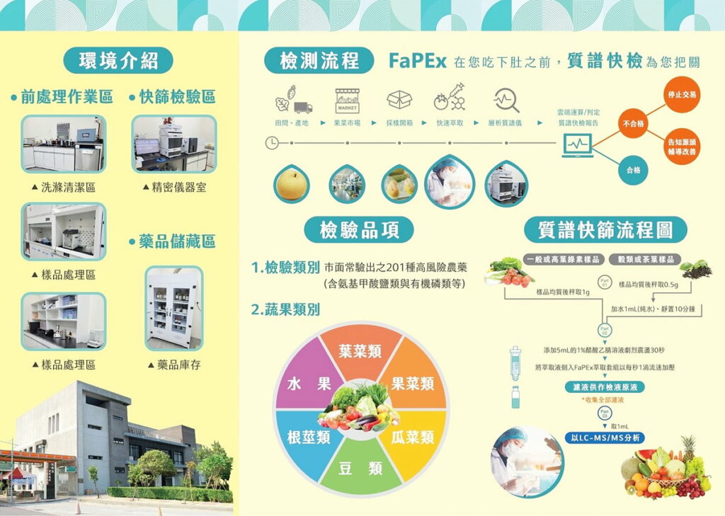 檢驗室說明