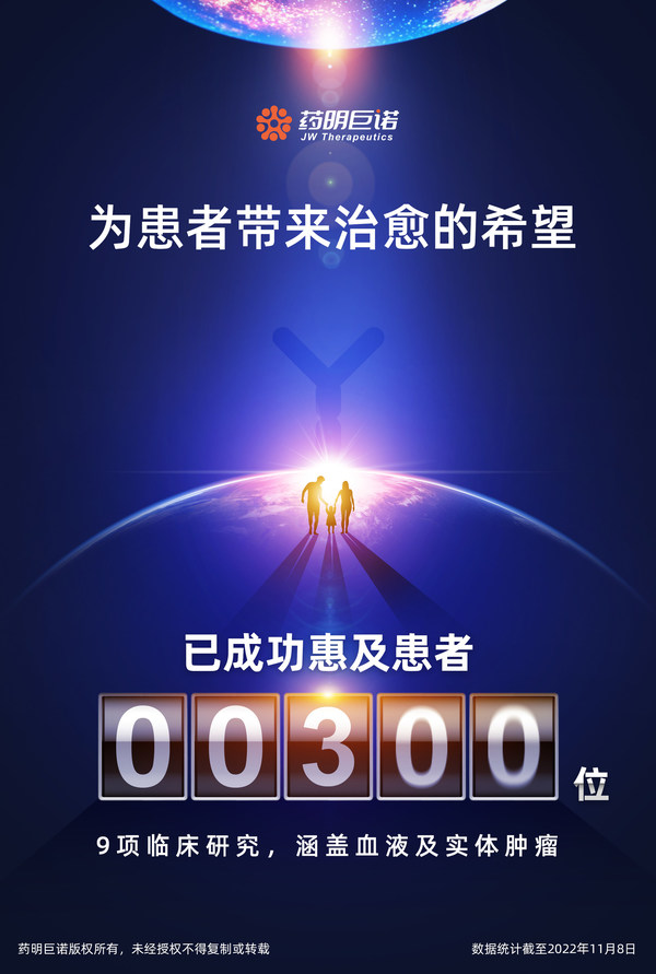 藥明巨諾宣佈其細胞免疫治療藥物已成功惠及300位患者