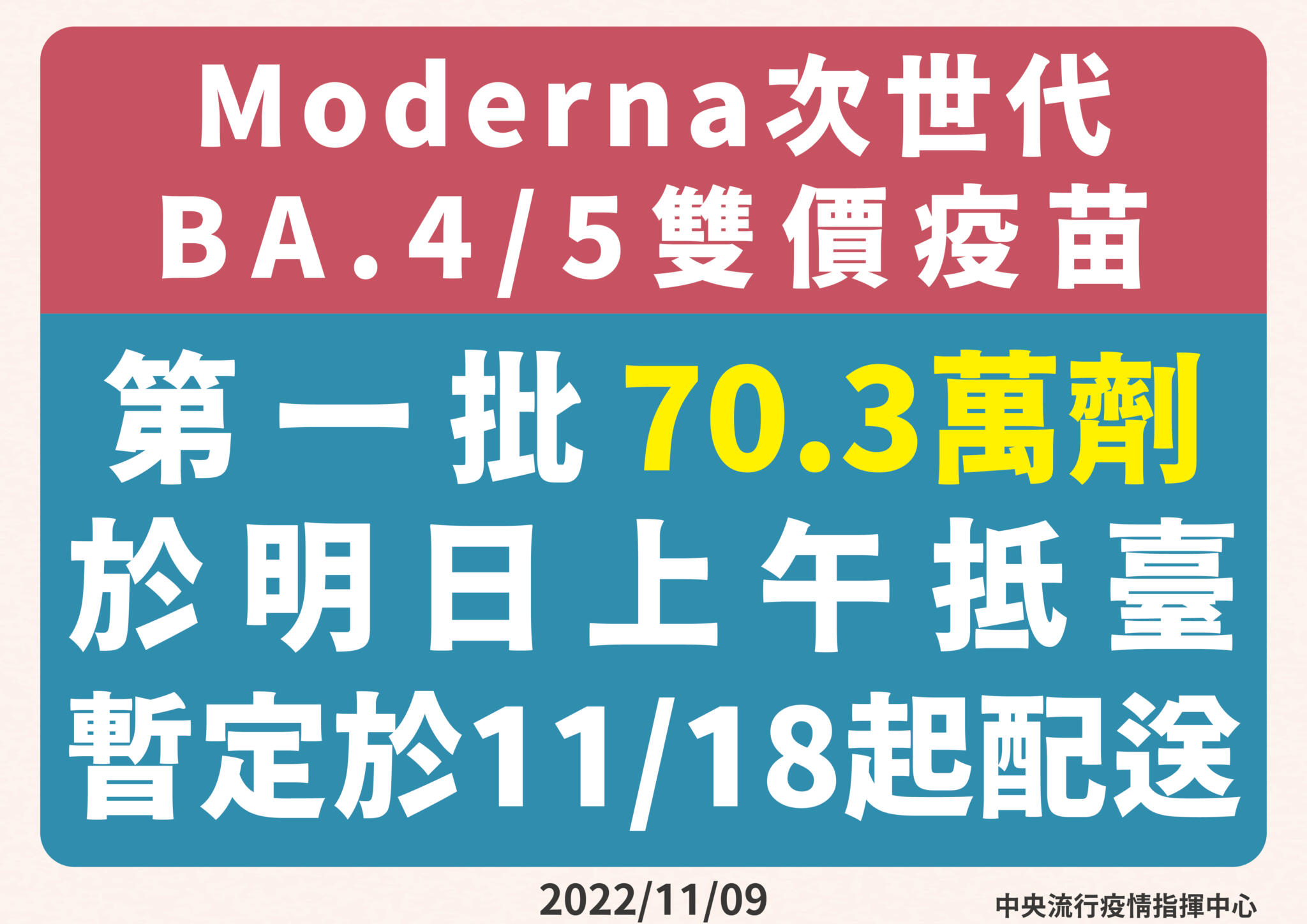 70.3萬劑BA.5次世代疫苗來了! 12歲以上民眾最快11/18打得到 16 6 1109moderna疫苗 01
