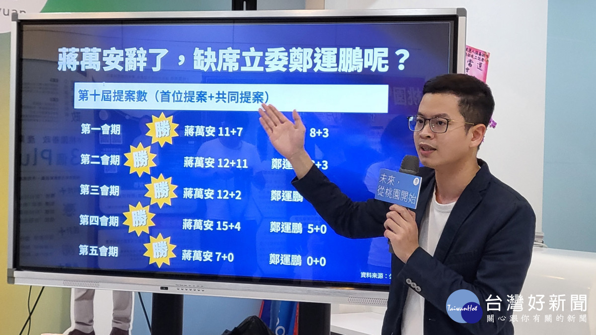 國民黨桃園市長候選人張善政競選辦公室召開記者會,質疑立委鄭運鵬是否應該請辭。