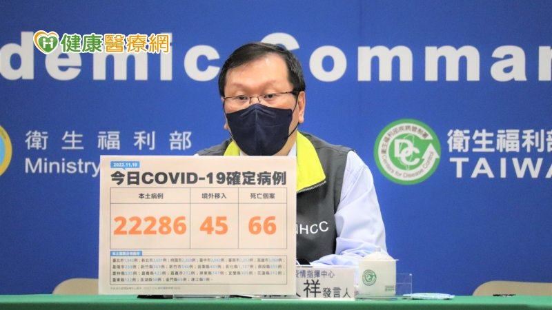今+22,331例 1男車禍重傷發現確診