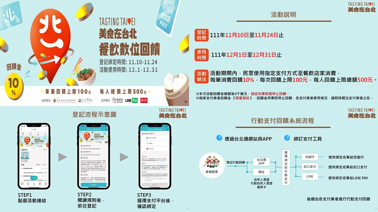 圖片說明:「美食在台北-餐飲數位回饋」民眾登記懶人包