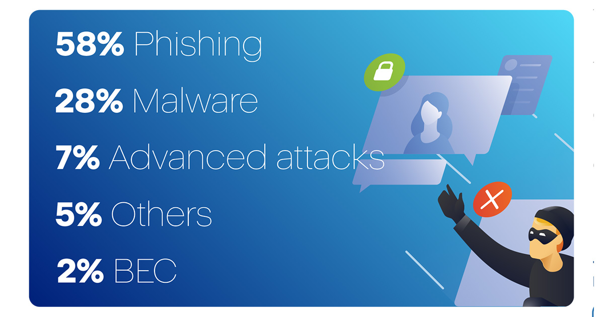 1200-RPT_Mid-Year_Cyberthreats_Report_2022_220811_EN-US-10