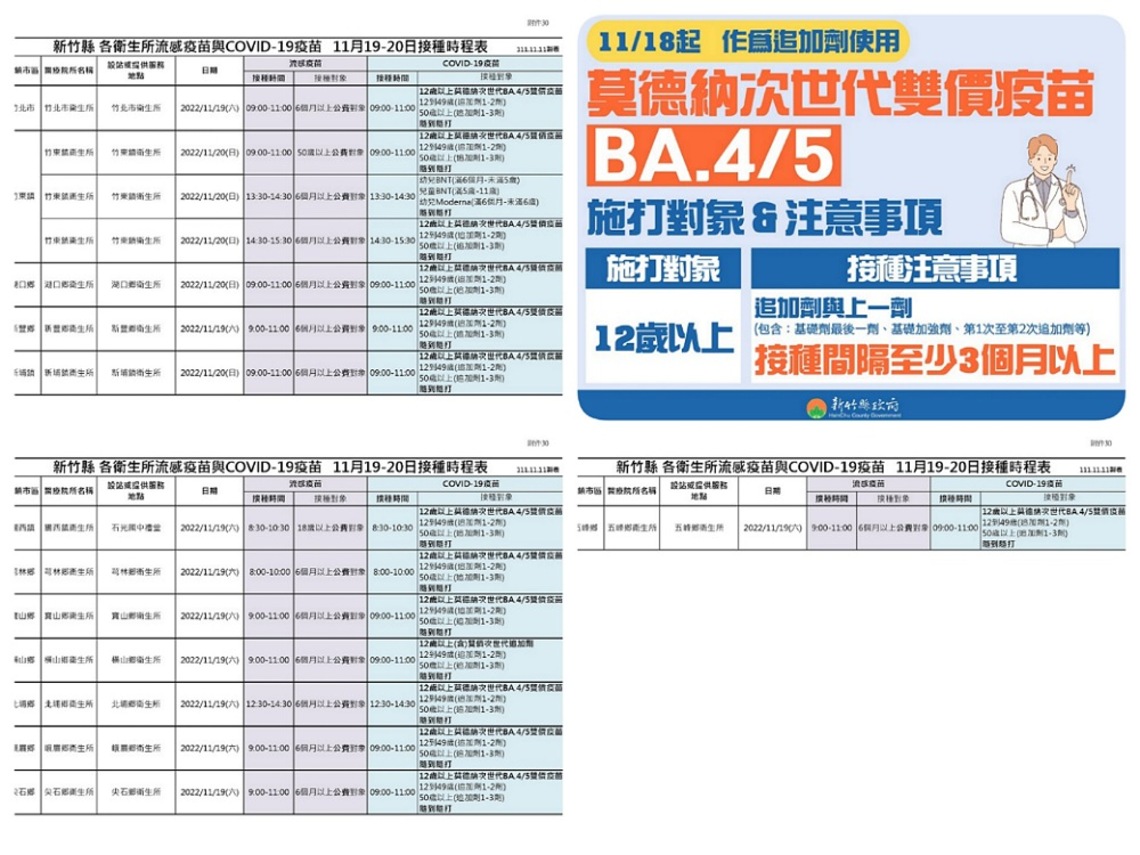 竹縣今+508 衛生所下周末開放2類疫苗隨到隨打