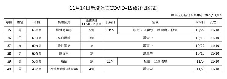 (圖/衛福部疾管署)