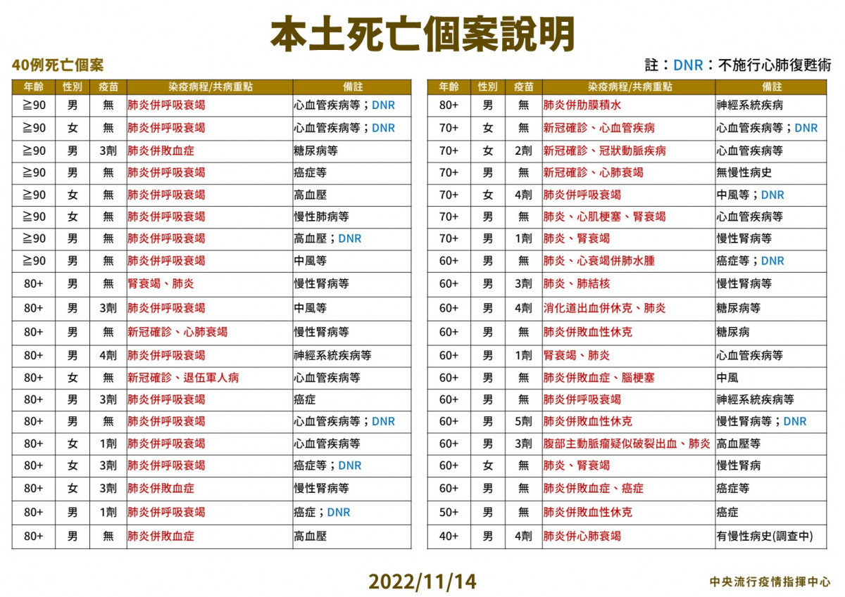 (圖/衛福部疾管署Facebook)