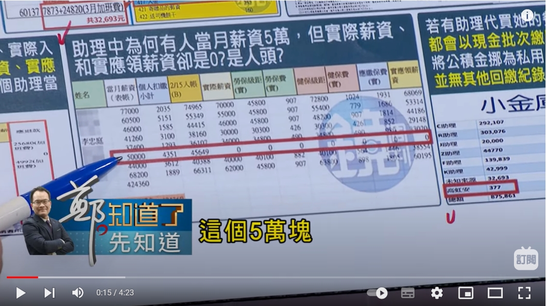 《鏡週刊》14日爆料，有吹哨者提供13頁的薪資內帳明細，其中一位助理當月薪資5萬，但實際薪資和實應領薪資卻是0。翻攝《鄭知道了》節目直播畫面
