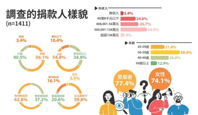 截圖 2022-11-15 14.41.31.jpg