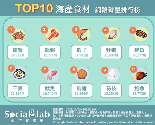 網友熱議的10大海產食材排行.jpg