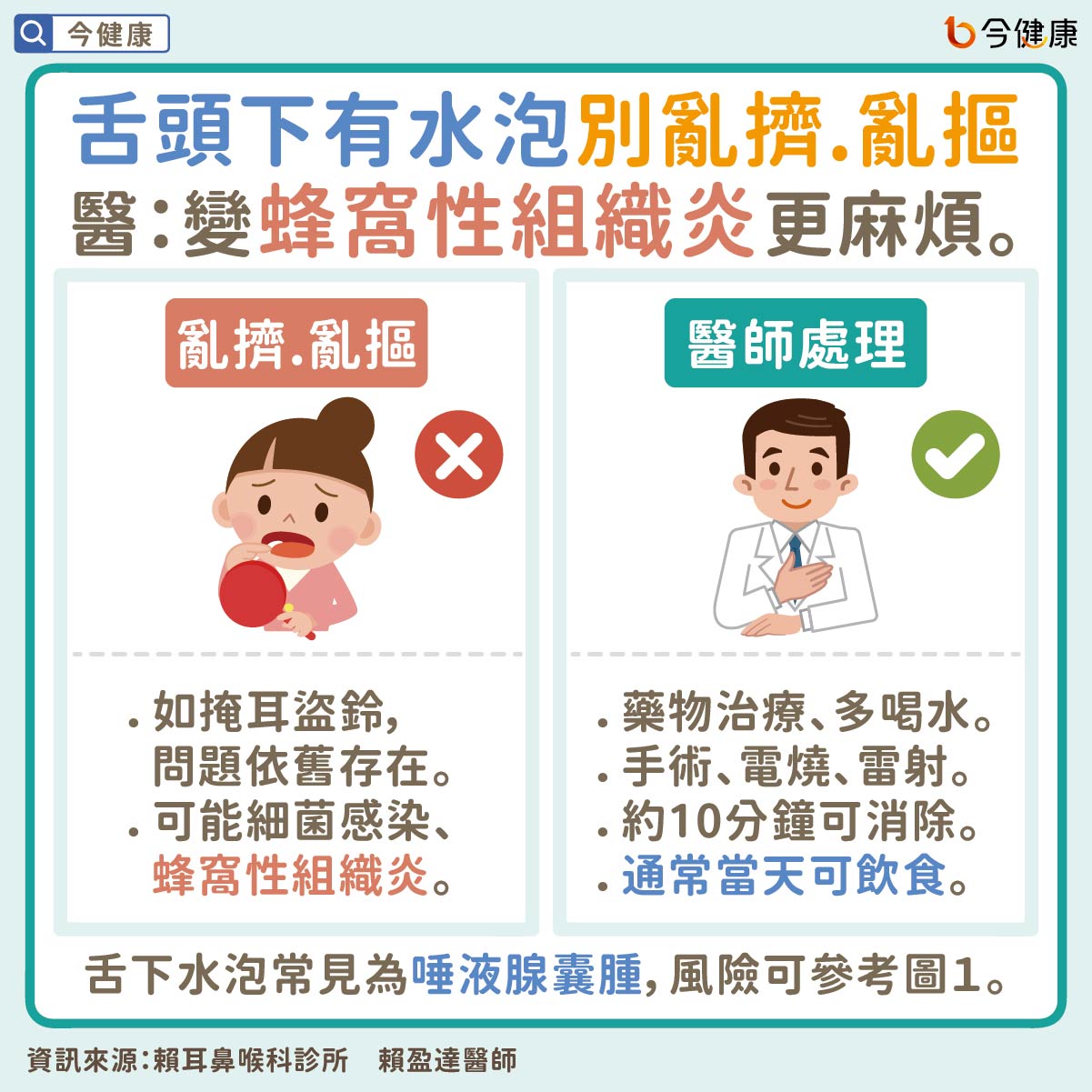 #賴盈達 #舌頭 #水泡 #唾液腺囊腫 #口腔黏液囊腫 #口腔癌 #白斑