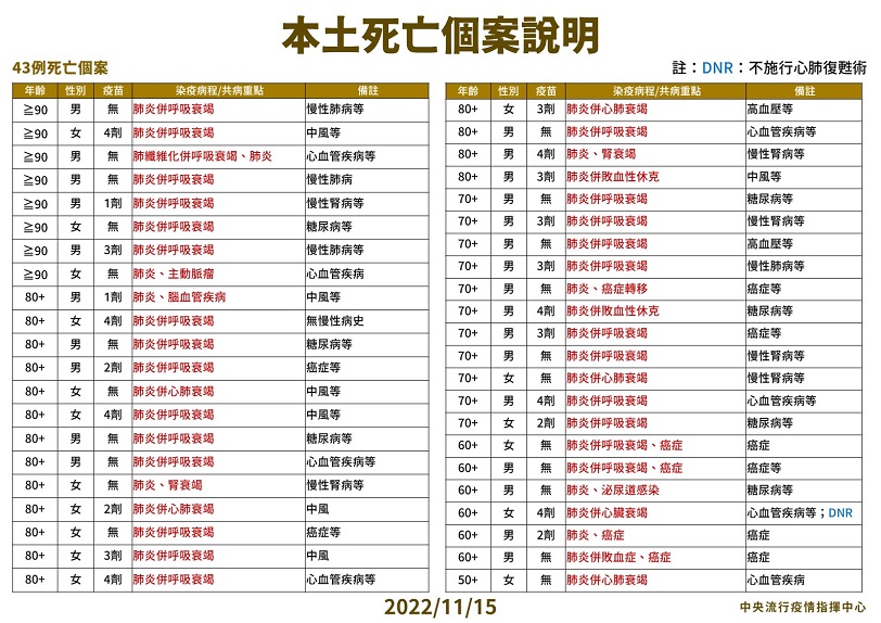 未提供相片說明。