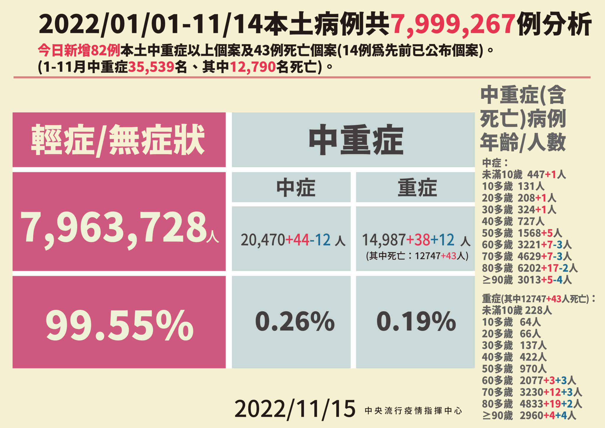 2 1115本土病例分析