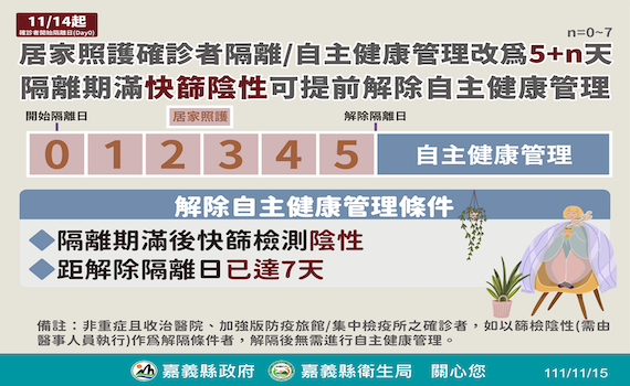 嘉縣15日新增確診456位　18日起共開設BA.4／5雙價疫苗213診