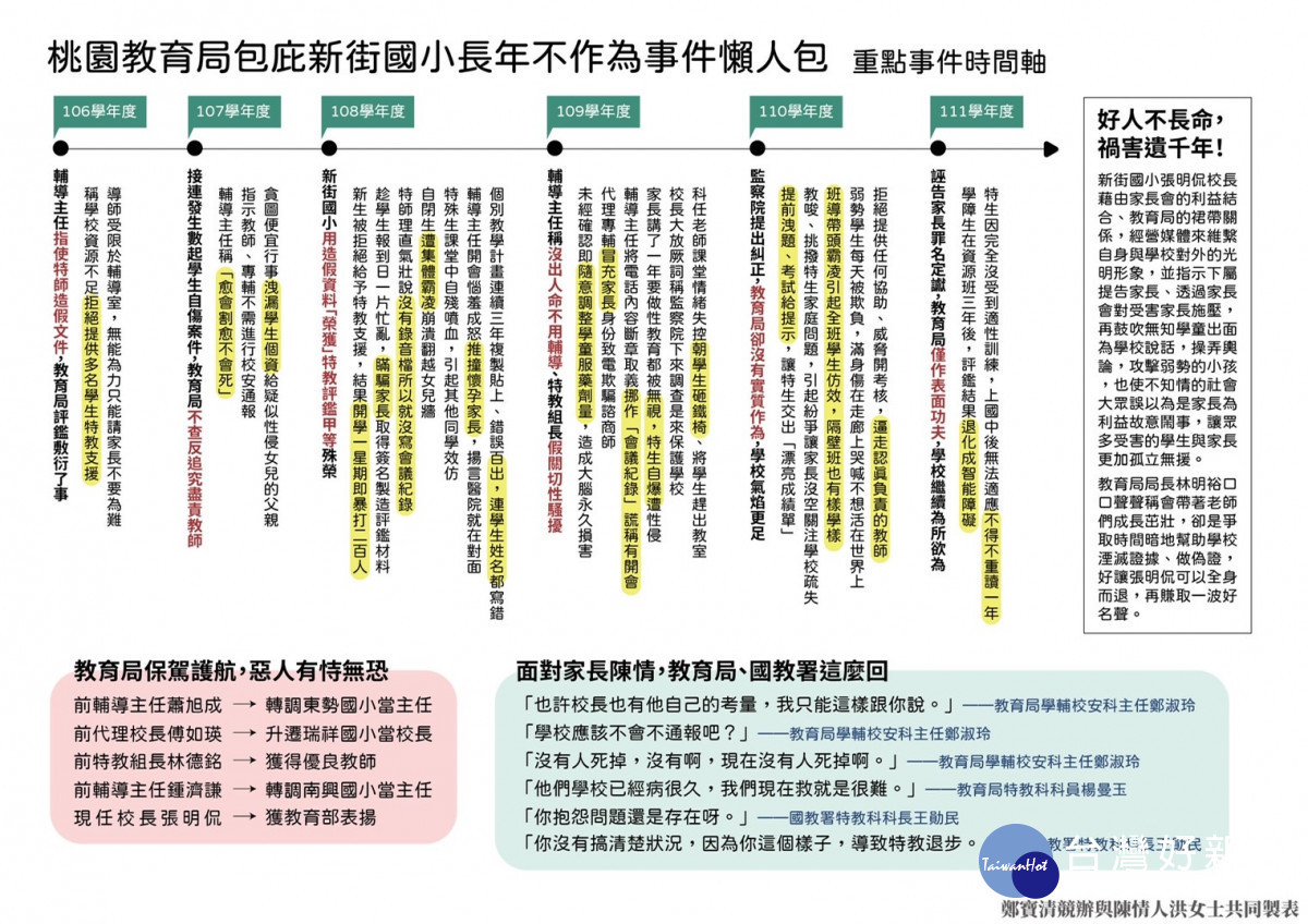鄭寶清:桃園特種教育黑洞誰來救救他們呢? 當選市長後會嚴加查辦不法(鄭寶清辦公室提供)