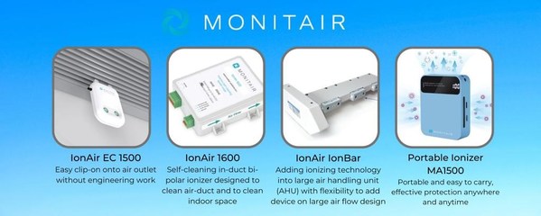 Monitair的產品系列