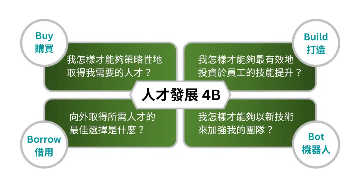 1200-Four-Bs-Picture_v2-2022-03-04