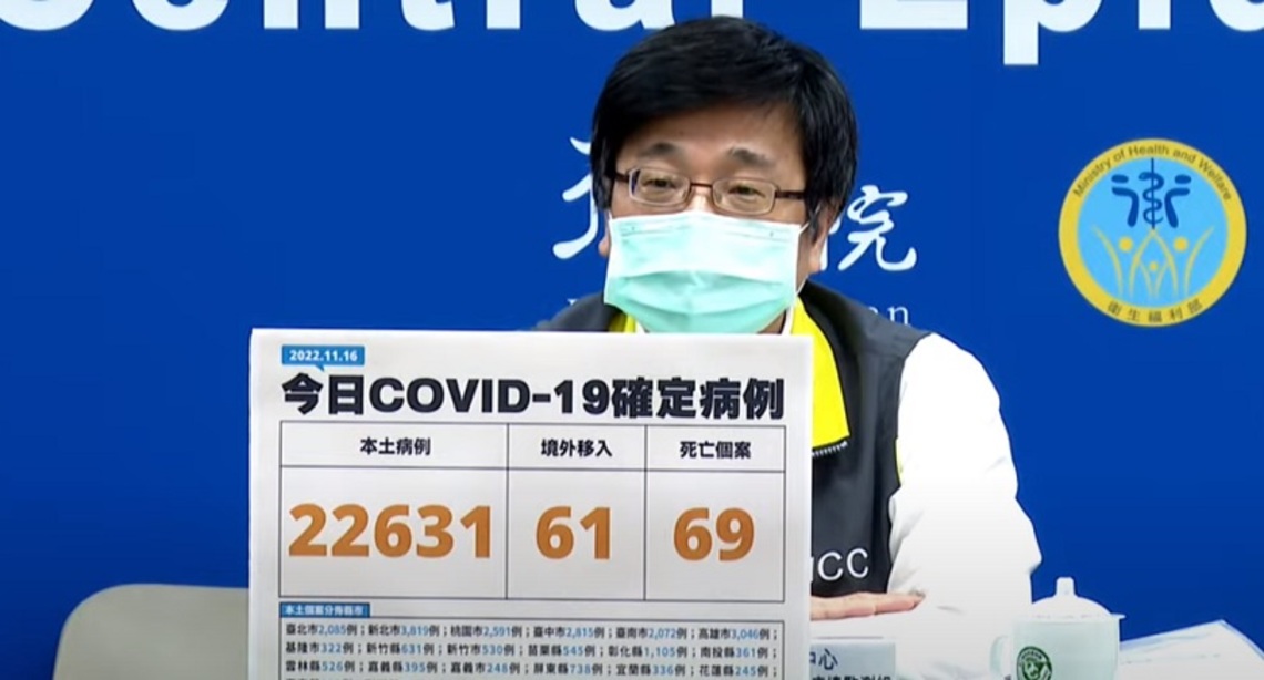 今日新增22631例本土  61例境外  69死