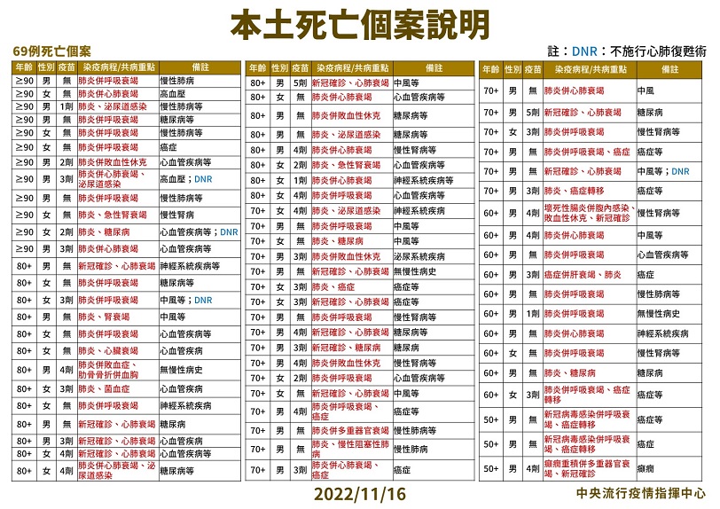 未提供相片說明。