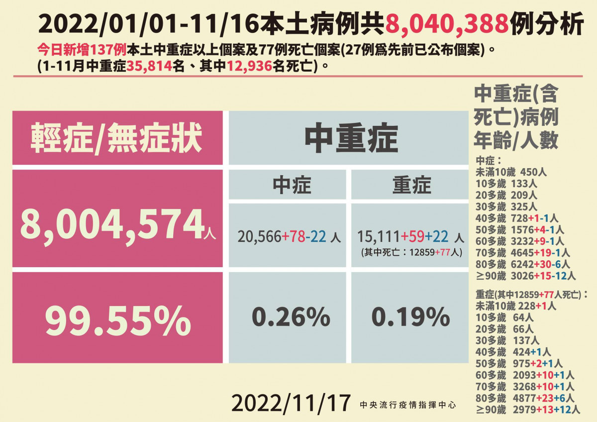 (圖/衛福部疾管署Facebook)