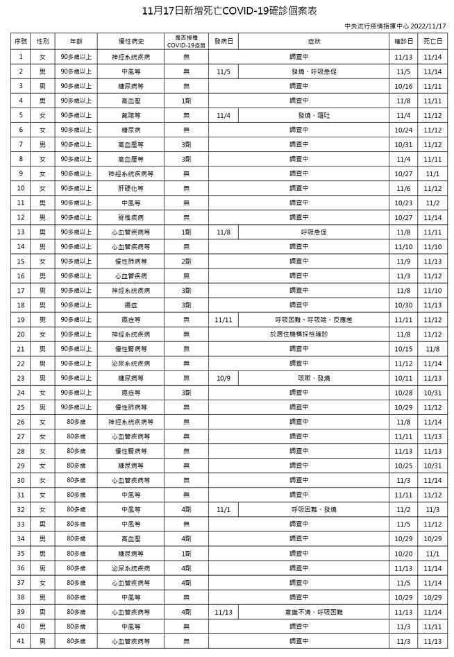(圖/衛福部疾管署)
