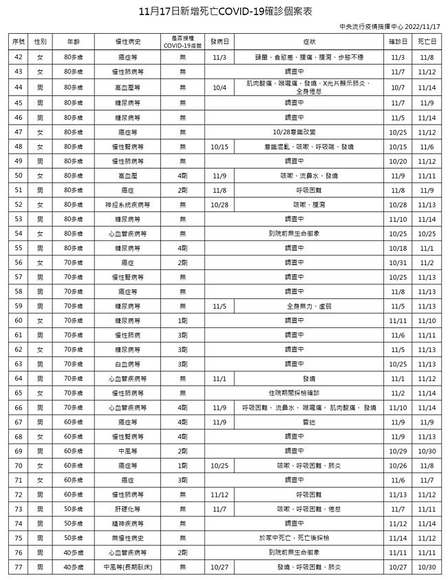 (圖/衛福部疾管署)