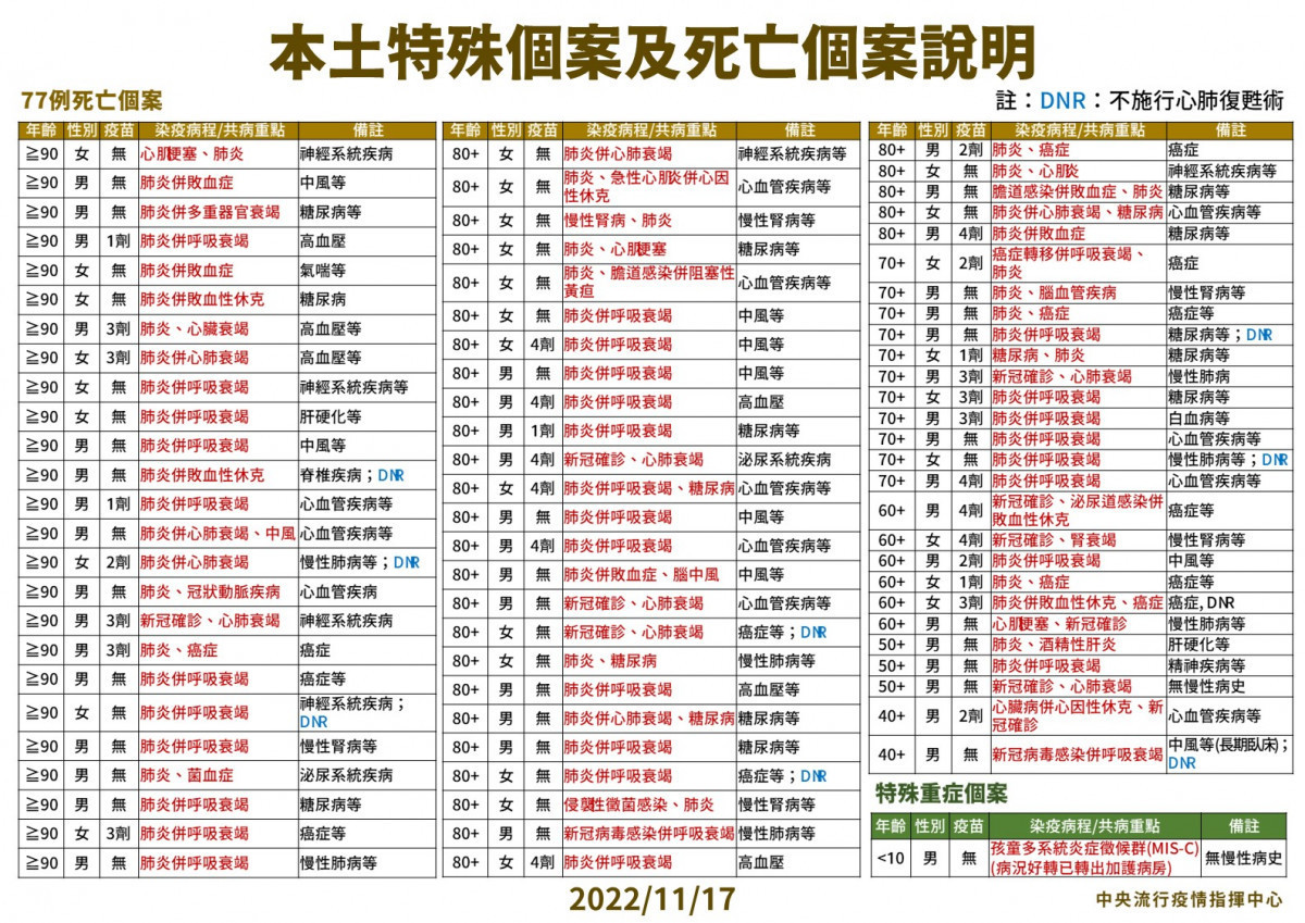 (圖/衛福部疾管署Facebook)