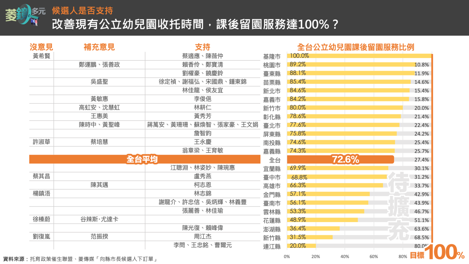 《菱傳媒》製圖。