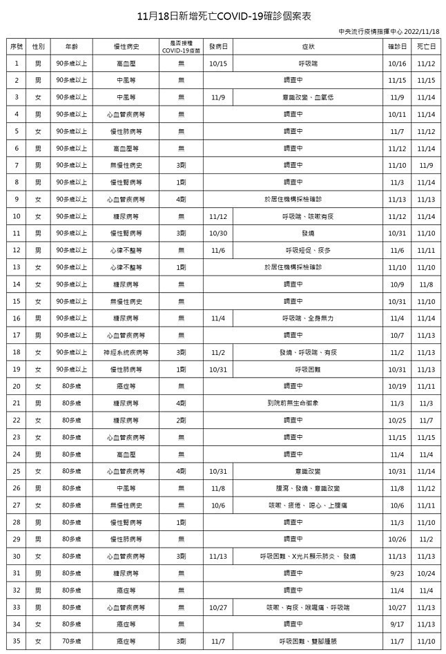 (圖/衛福部疾管署)