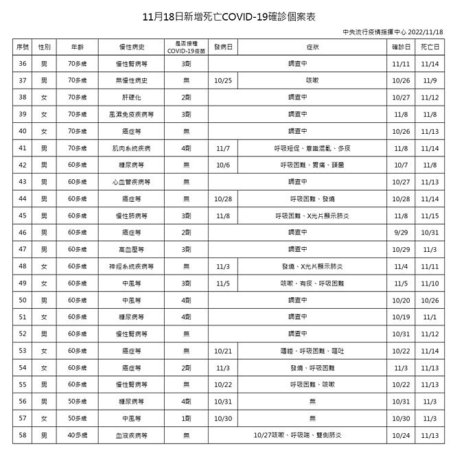 (圖/衛福部疾管署)