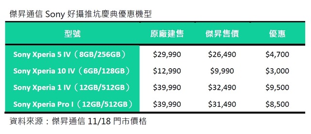 傑昇通信Sony好攝推坑慶典優惠機型.jpg