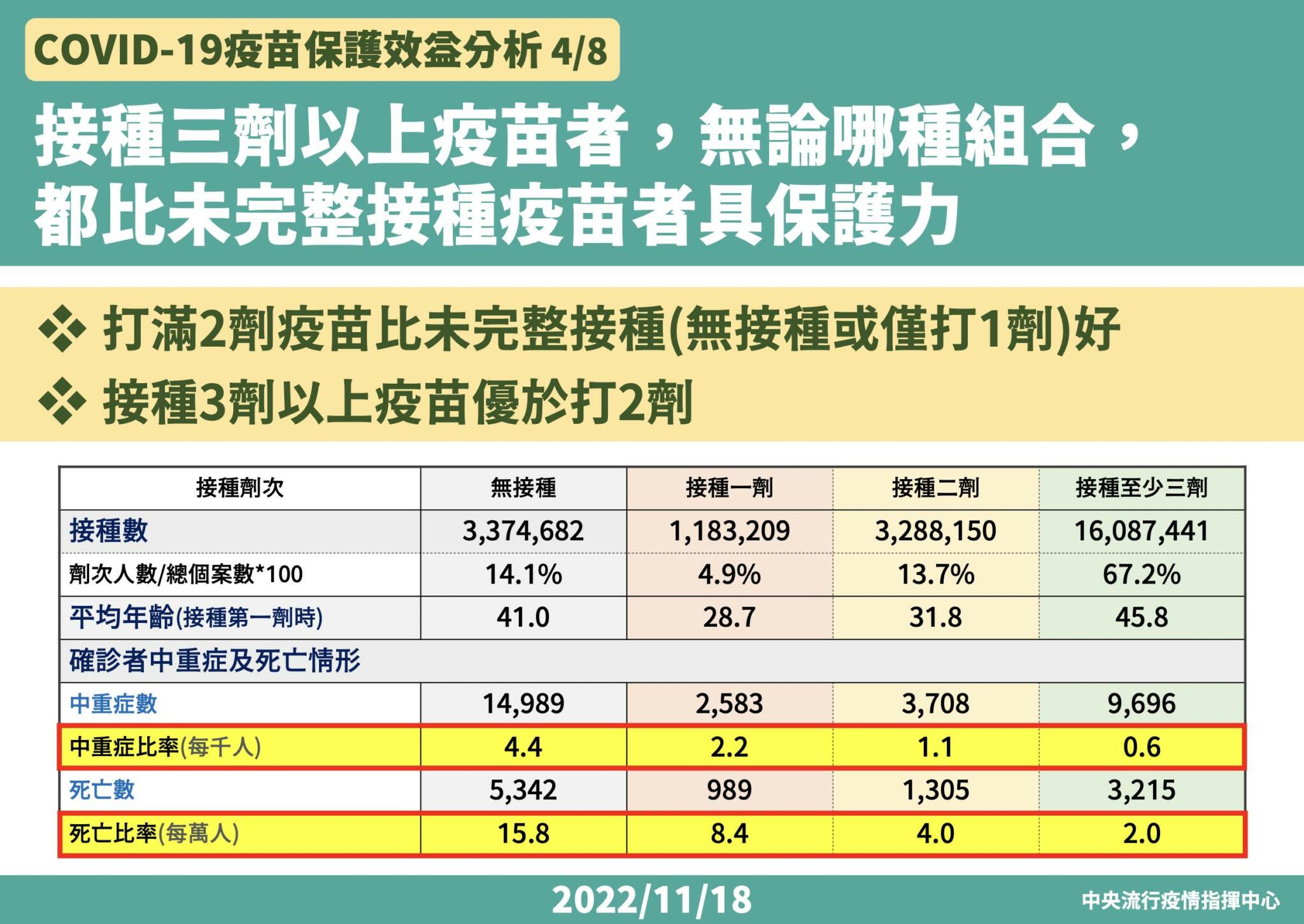 截圖 2022 11 18 下午2.07.14