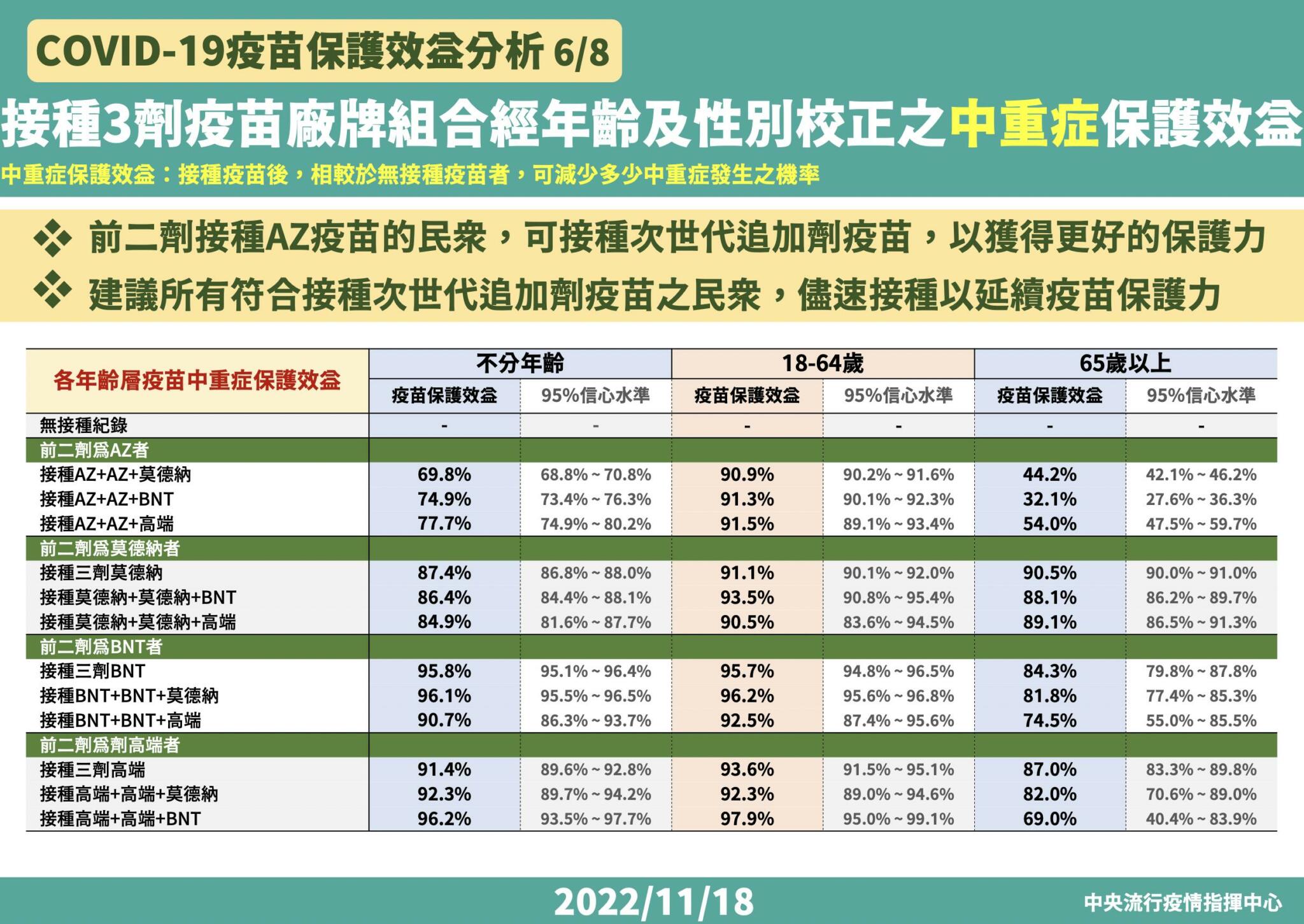 截圖 2022 11 18 下午2.07.26