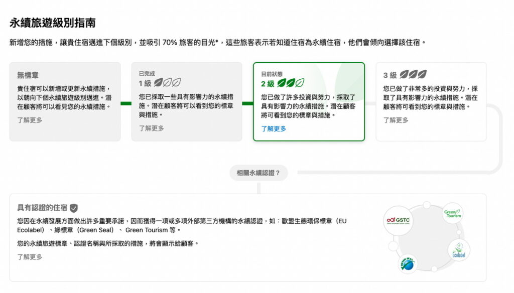 Booking.com 推出全新的「永續旅遊標章」等級制度。(圖片由Booking.com提供)